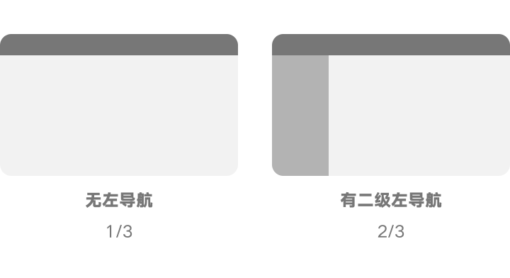 B端产品一级导航为什么大多在左侧？